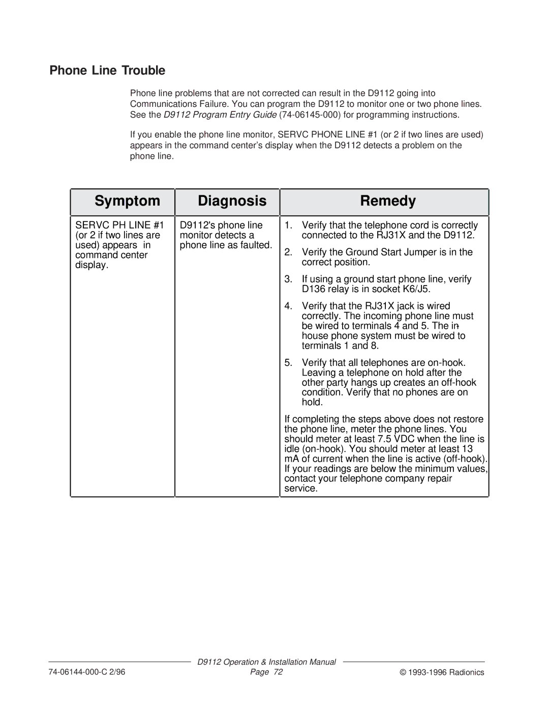 Bosch Appliances D9112 installation manual Symptom Diagnosis Remedy, Phone Line Trouble 