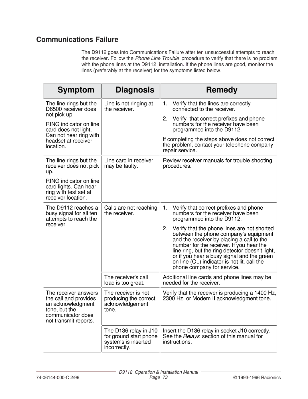 Bosch Appliances D9112 installation manual Communications Failure 