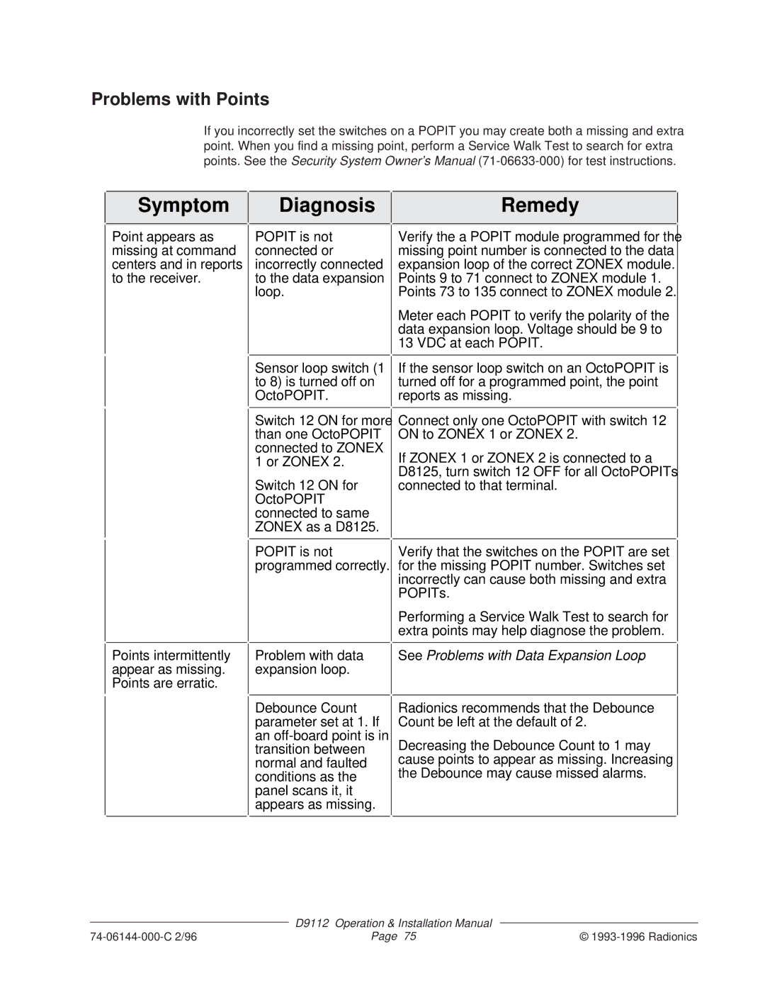 Bosch Appliances D9112 installation manual Problems with Points, See Problems with Data Expansion Loop 