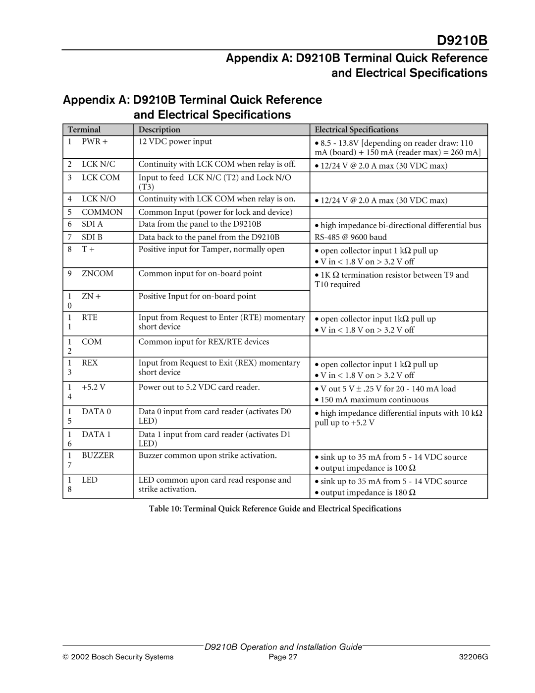 Bosch Appliances D9210B manual Terminal Description Electrical Specifications 