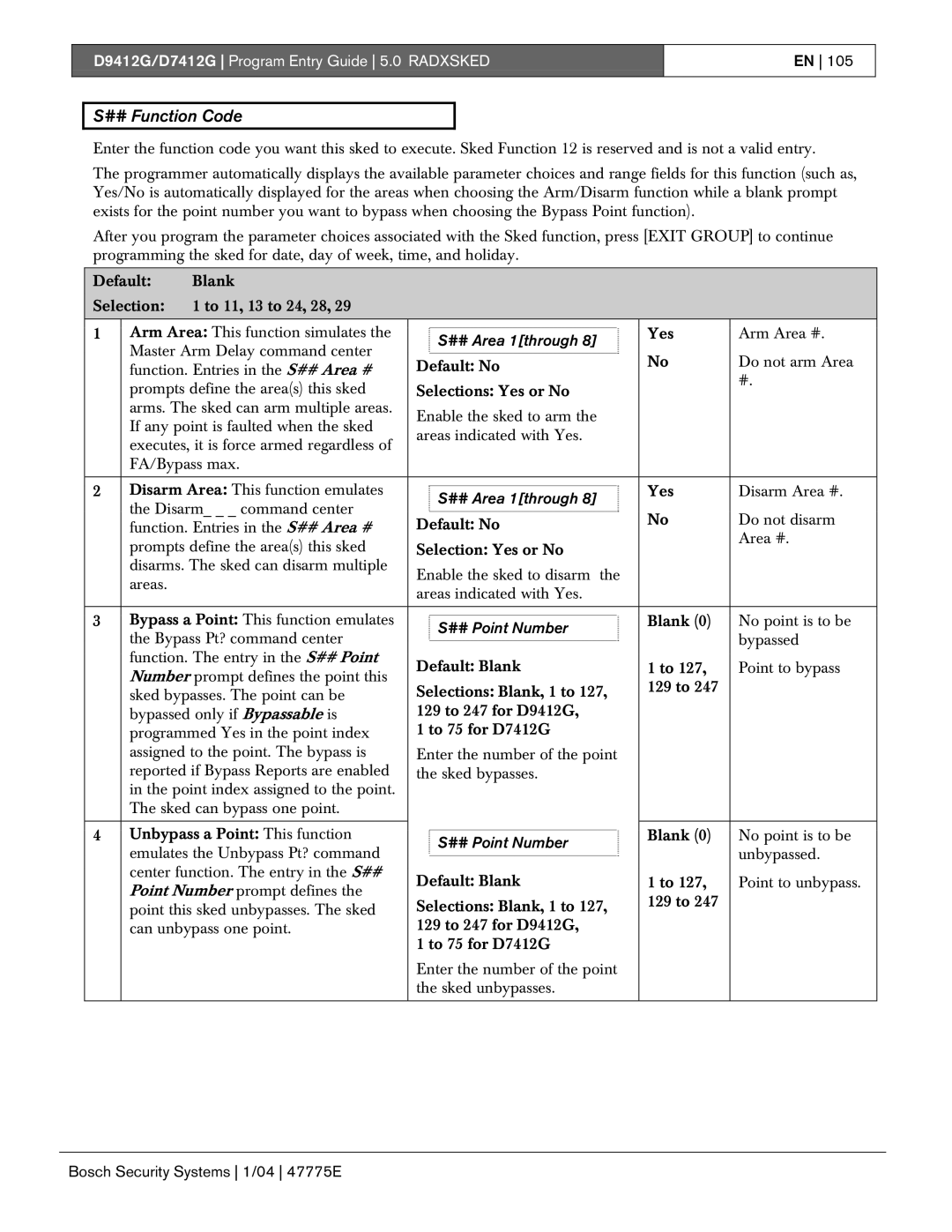 Bosch Appliances D7412G, D9412G manual ## Function Code, ## Area 1through, ## Point Number 