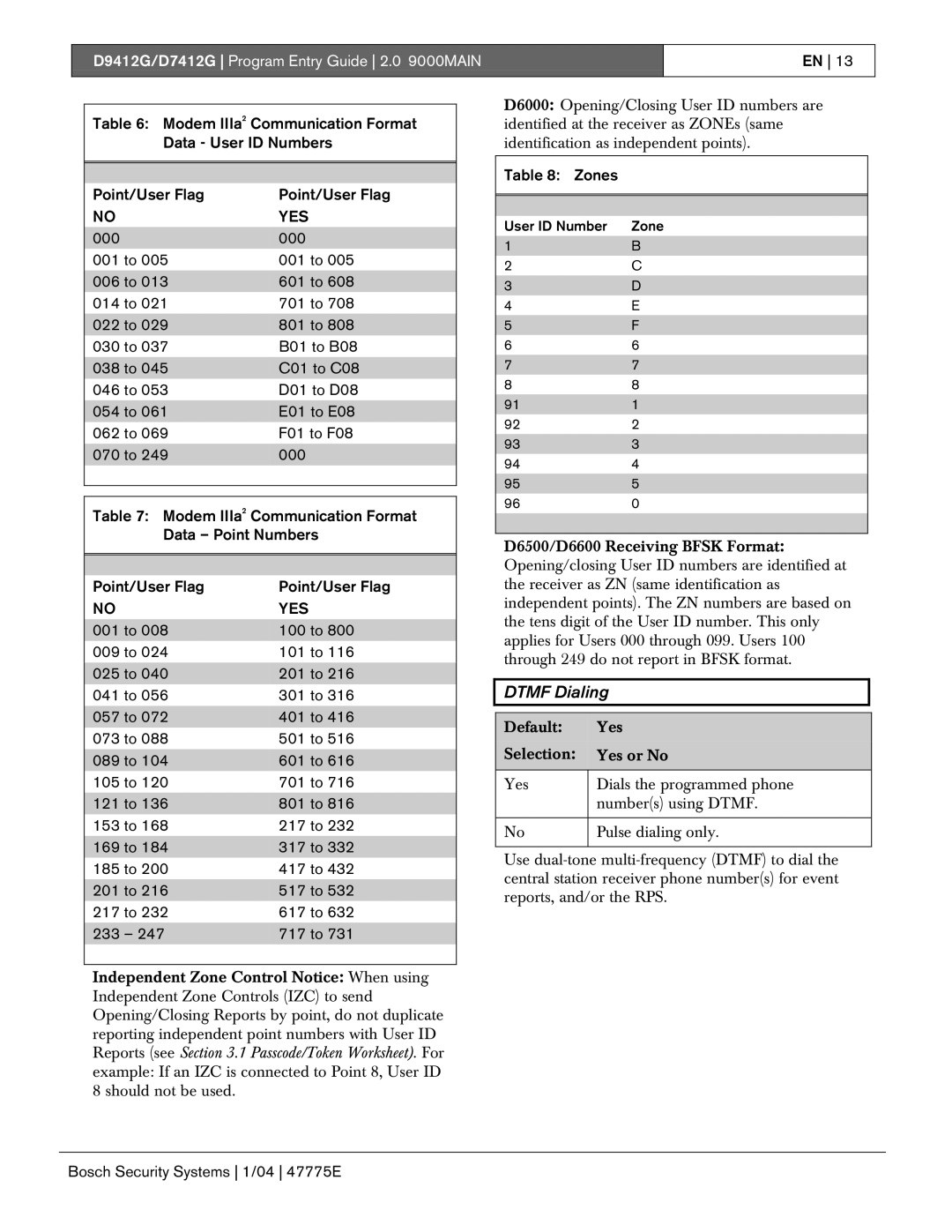 Bosch Appliances D7412G, D9412G manual Dtmf Dialing, Zones 