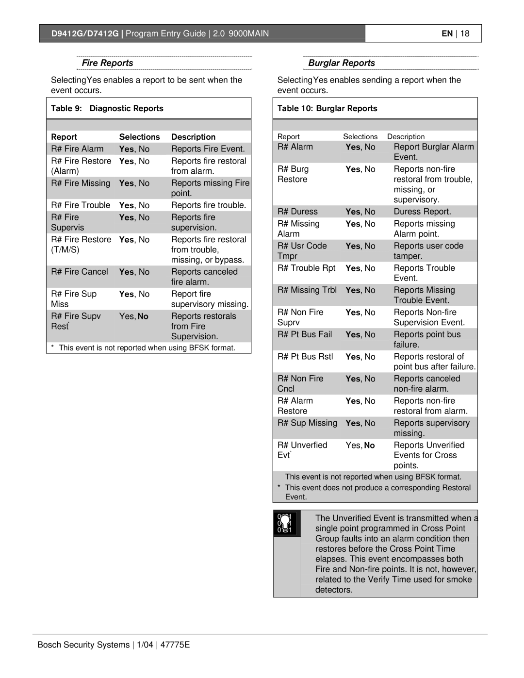 Bosch Appliances D9412G, D7412G manual Fire Reports, Burglar Reports 