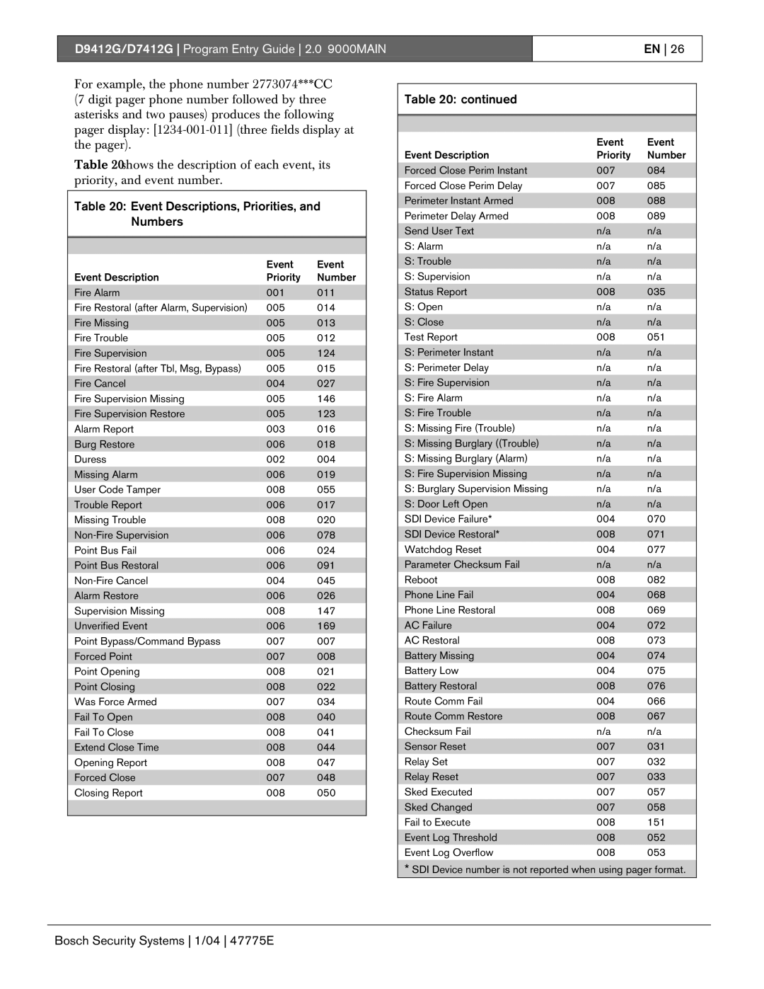 Bosch Appliances D9412G, D7412G manual Event Descriptions, Priorities, and Numbers 