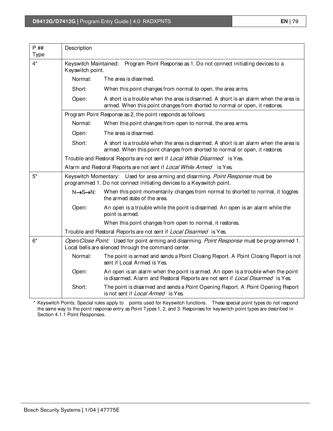 Bosch Appliances manual D9412G/D7412G Program Entry Guide 4.0 Radxpnts 