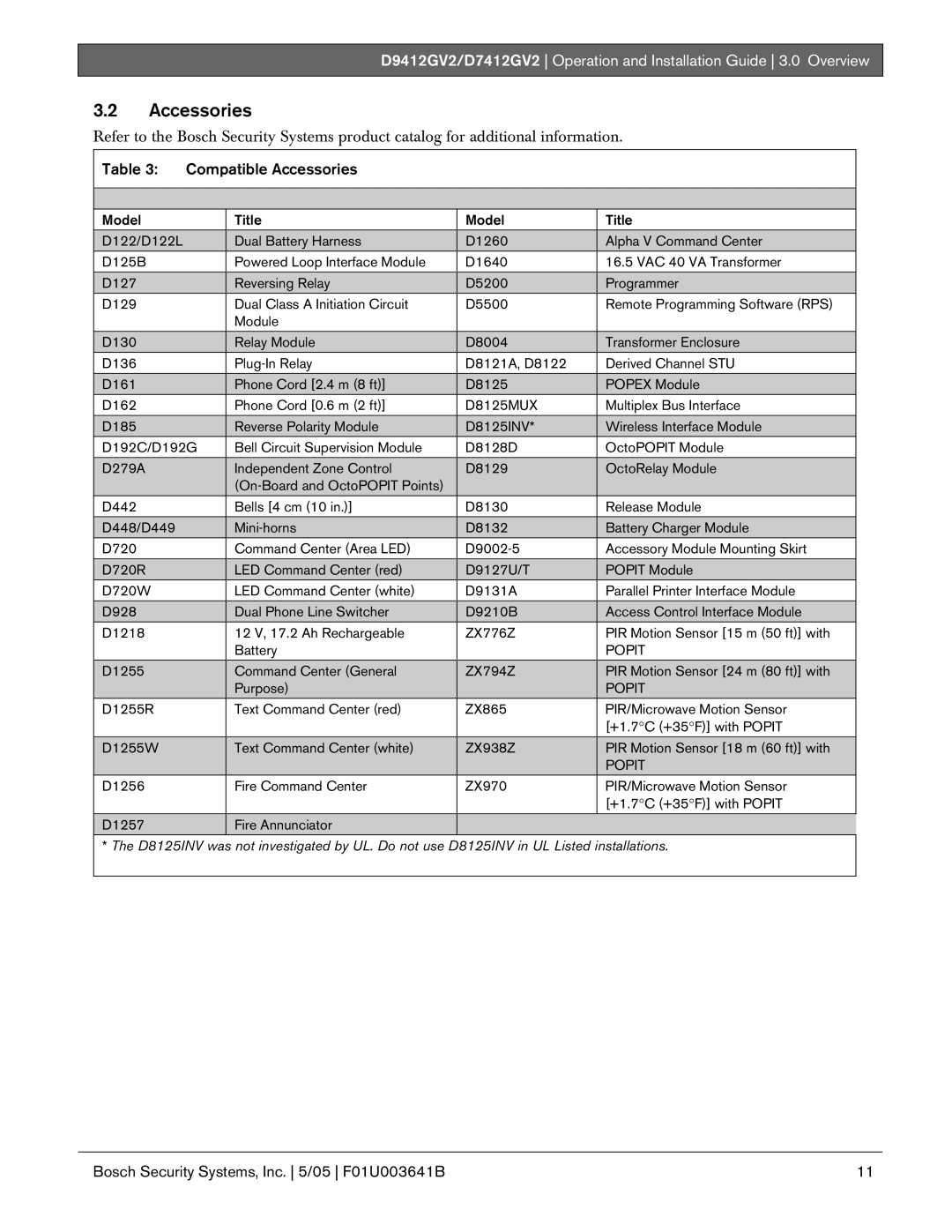 Bosch Appliances D9412GV2 manual Compatible Accessories 