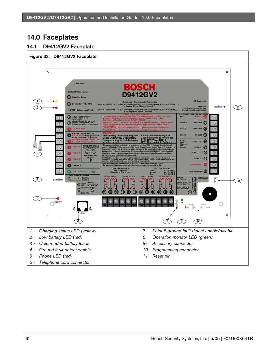 Bosch Appliances manual Faceplates, 14.1 D9412GV2 Faceplate 