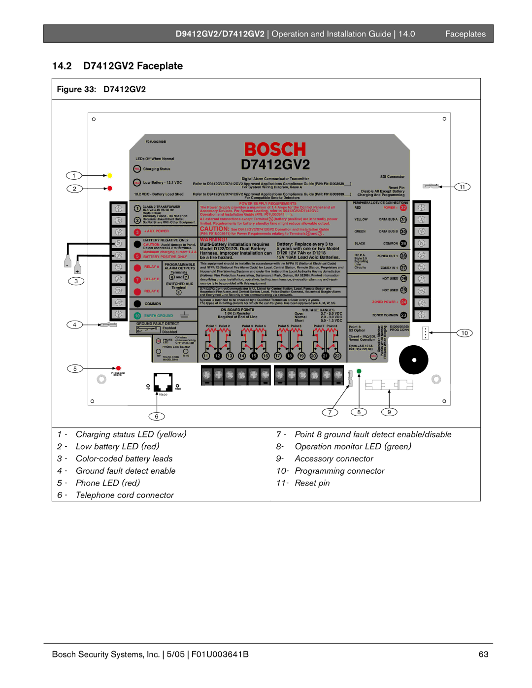 Bosch Appliances D9412GV2 manual 14.2 D7412GV2 Faceplate 