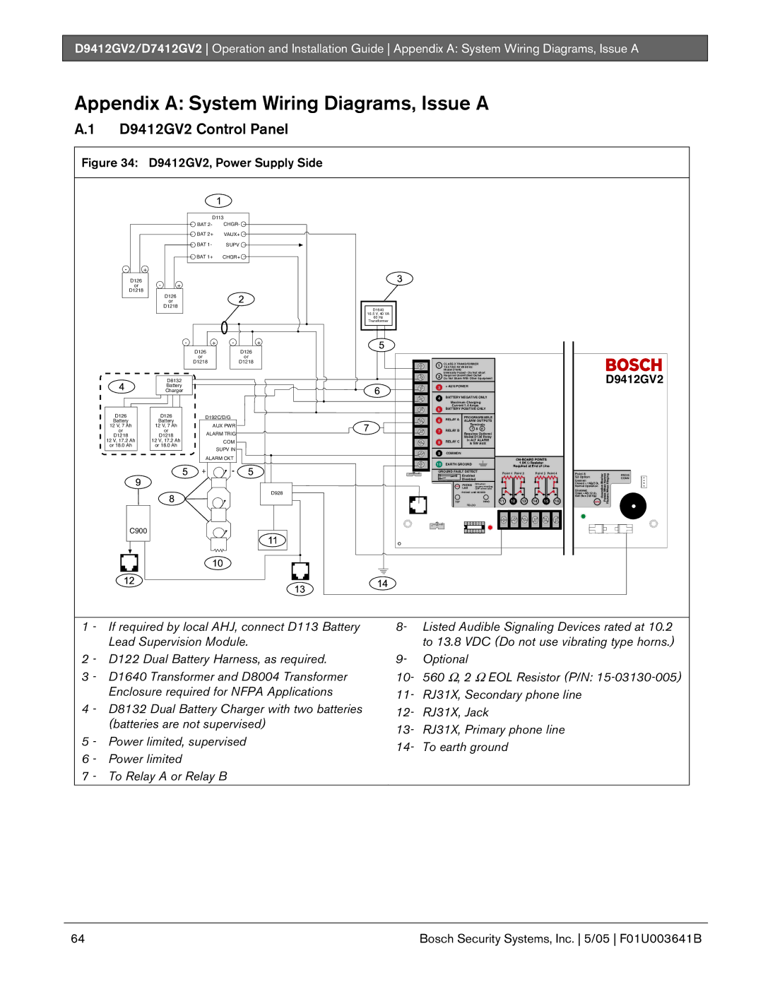 Bosch Appliances manual Appendix a System Wiring Diagrams, Issue a, D9412GV2 Control Panel 