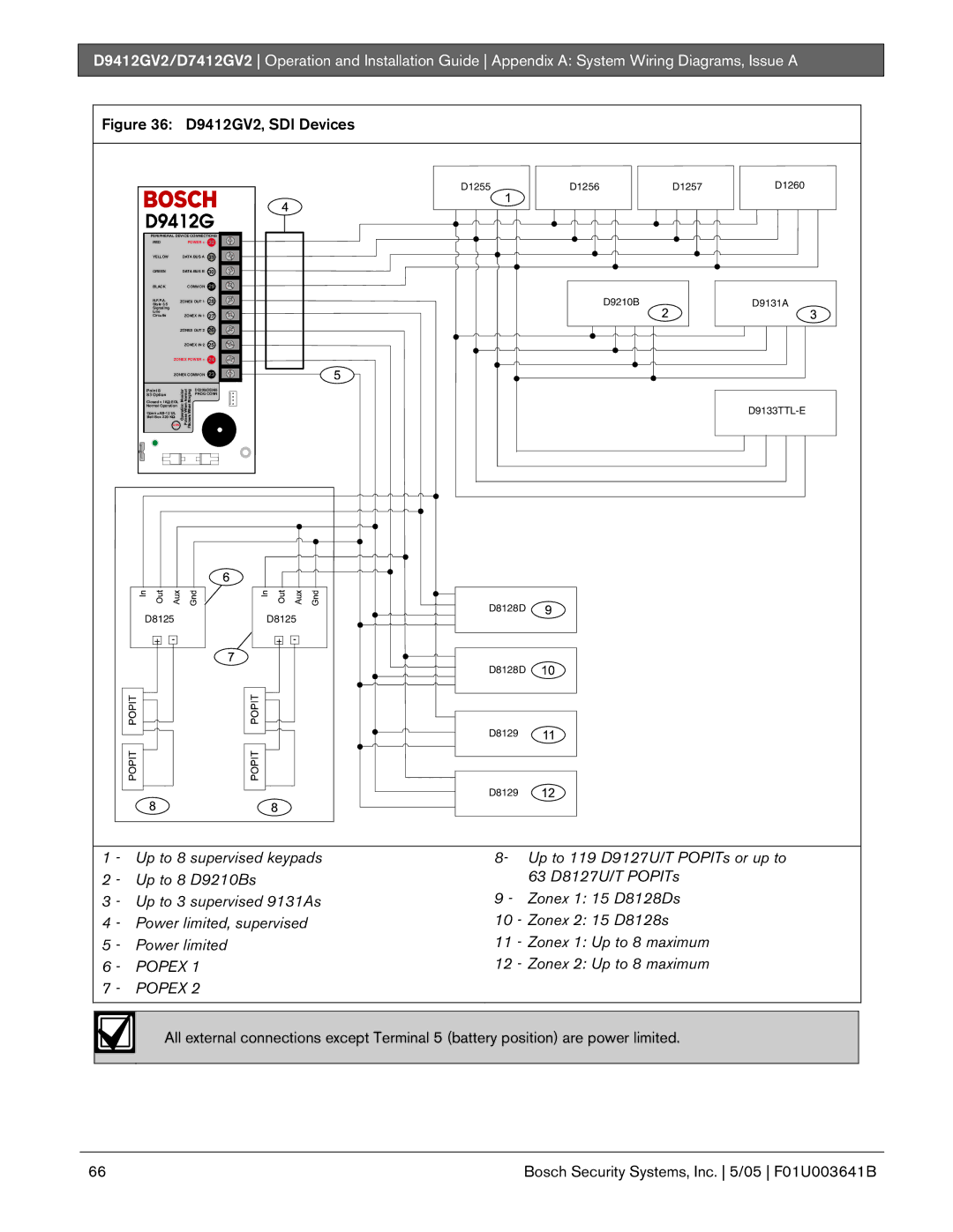 Bosch Appliances D9412GV2 manual Popex 