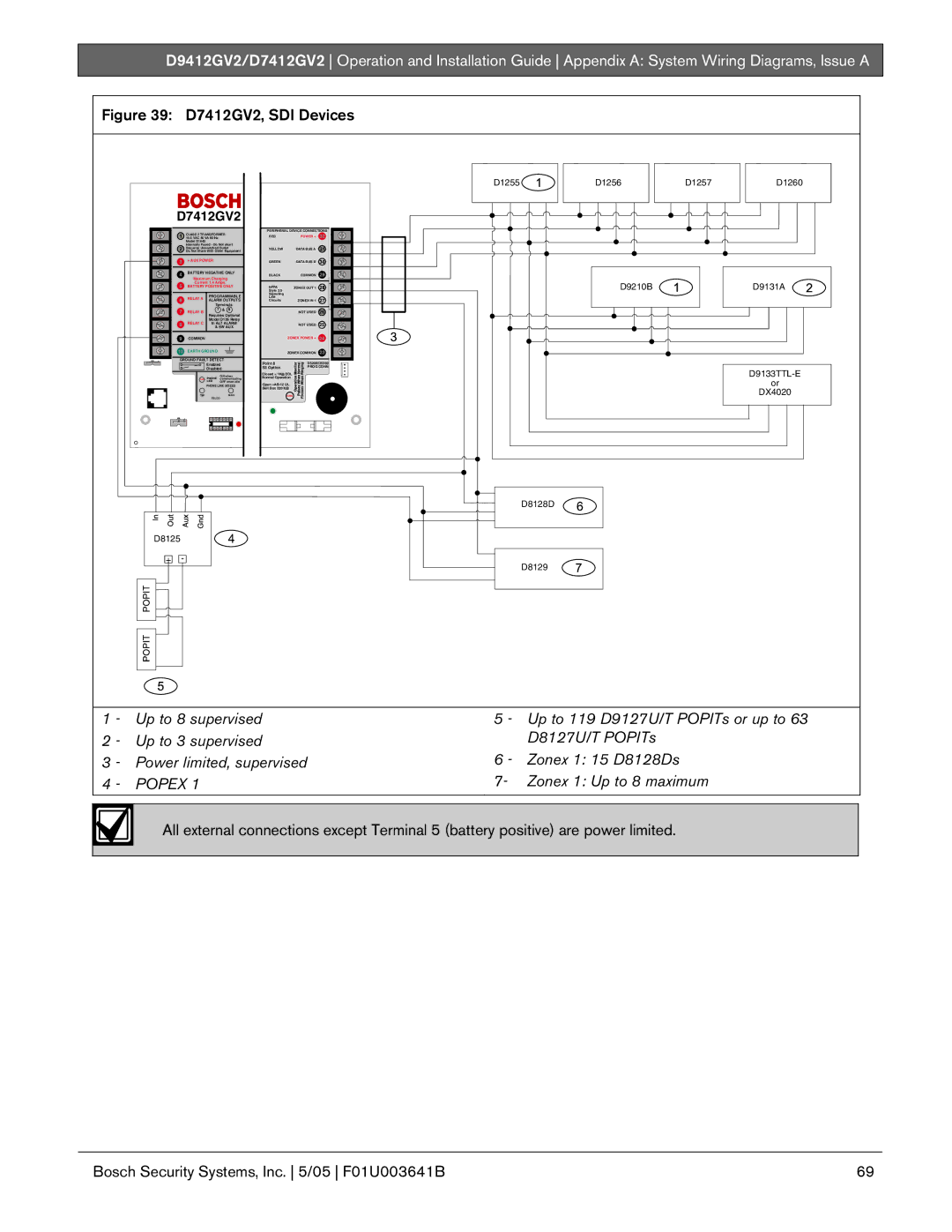 Bosch Appliances D9412GV2 manual D7412GV2, SDI Devices 