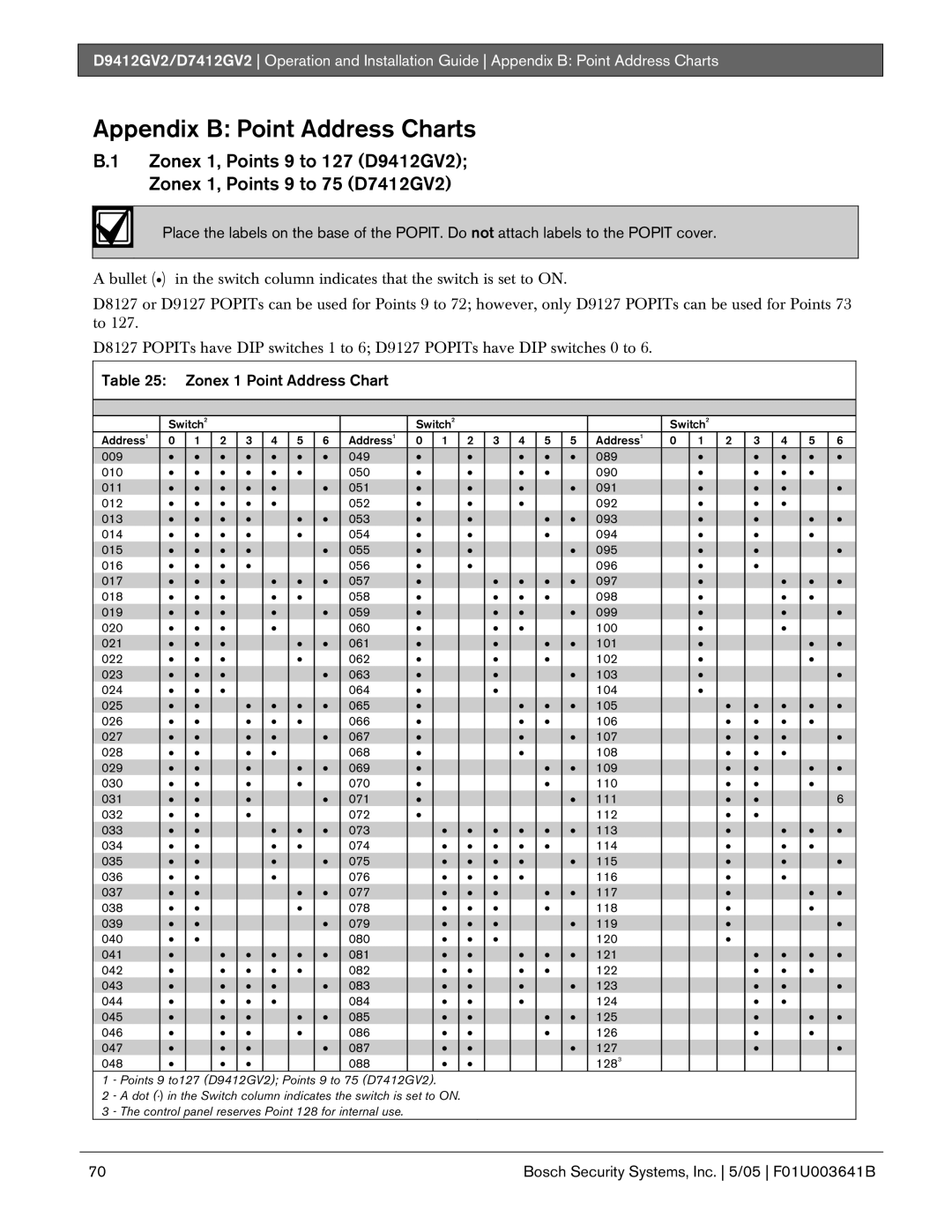 Bosch Appliances D9412GV2 manual Appendix B Point Address Charts, Zonex 1 Point Address Chart 