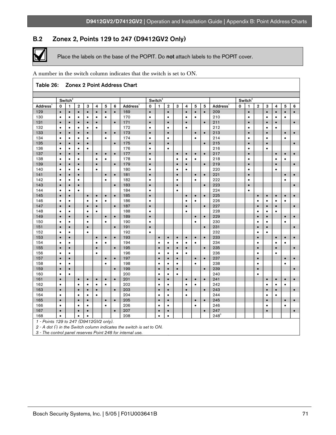 Bosch Appliances manual Zonex 2, Points 129 to 247 D9412GV2 Only, Zonex 2 Point Address Chart 