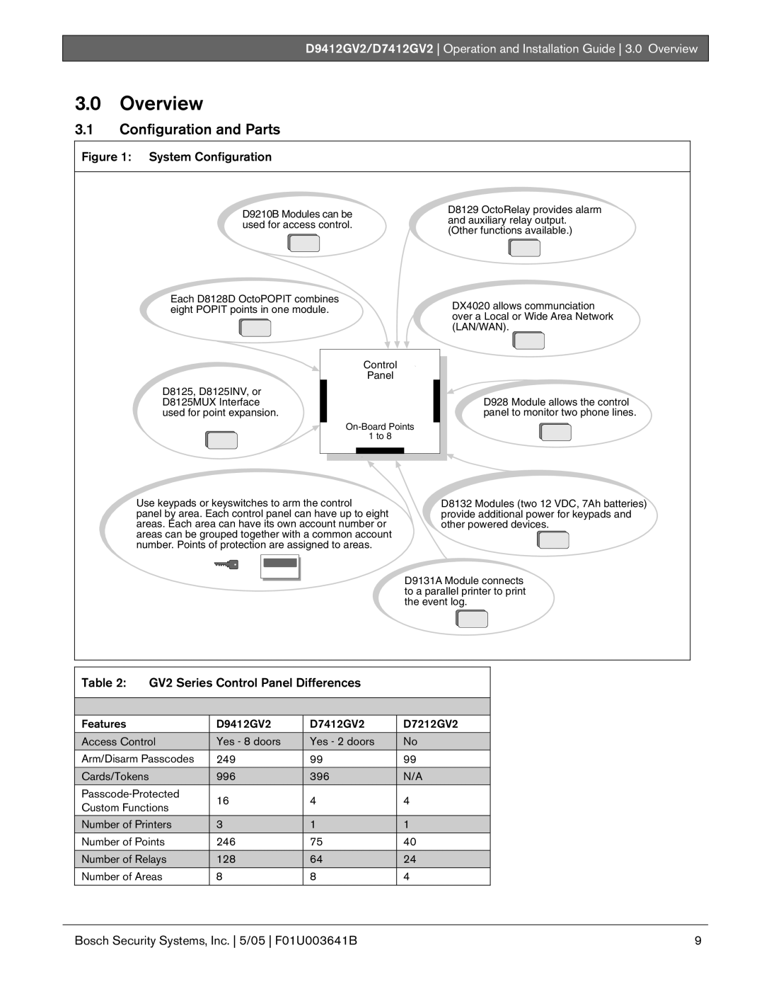 Bosch Appliances D9412GV2 manual Overview, Configuration and Parts, GV2 Series Control Panel Differences 