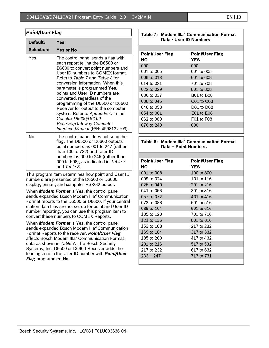 Bosch Appliances D9412GV2 manual Point/User Flag, Conettix D6600/D6100 