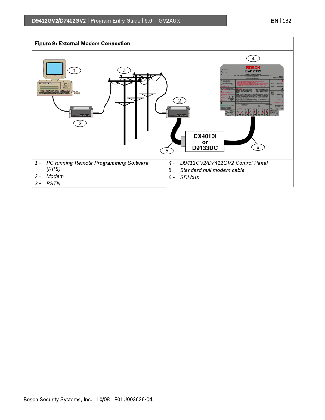 Bosch Appliances D9412GV2 manual External Modem Connection, PC running Remote Programming Software RPS Modem Pstn 