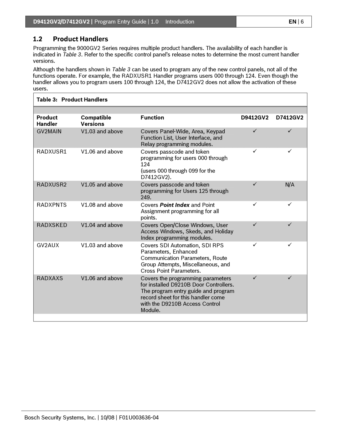 Bosch Appliances D9412GV2 manual Product Handlers, GV2MAIN 