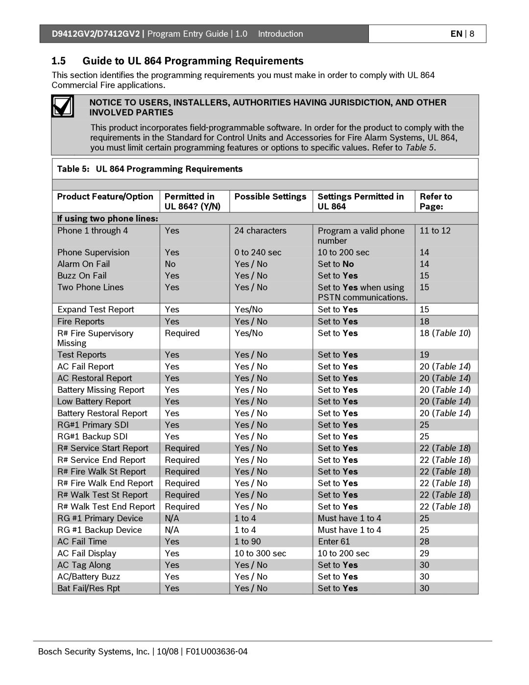 Bosch Appliances D9412GV2 manual Guide to UL 864 Programming Requirements 