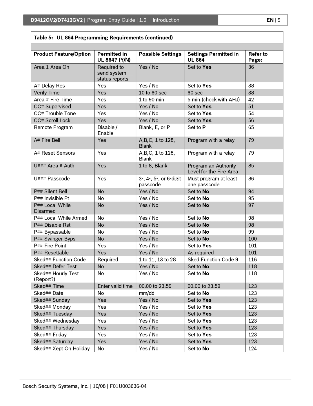 Bosch Appliances D9412GV2 manual Settings Permitted in UL 