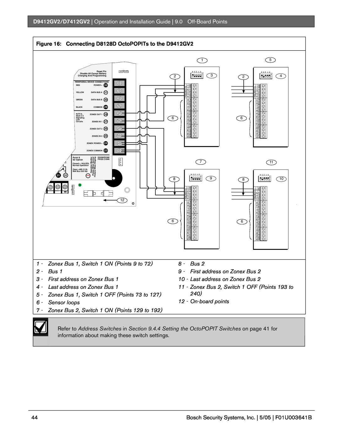 Bosch Appliances D9412GV2 manual 