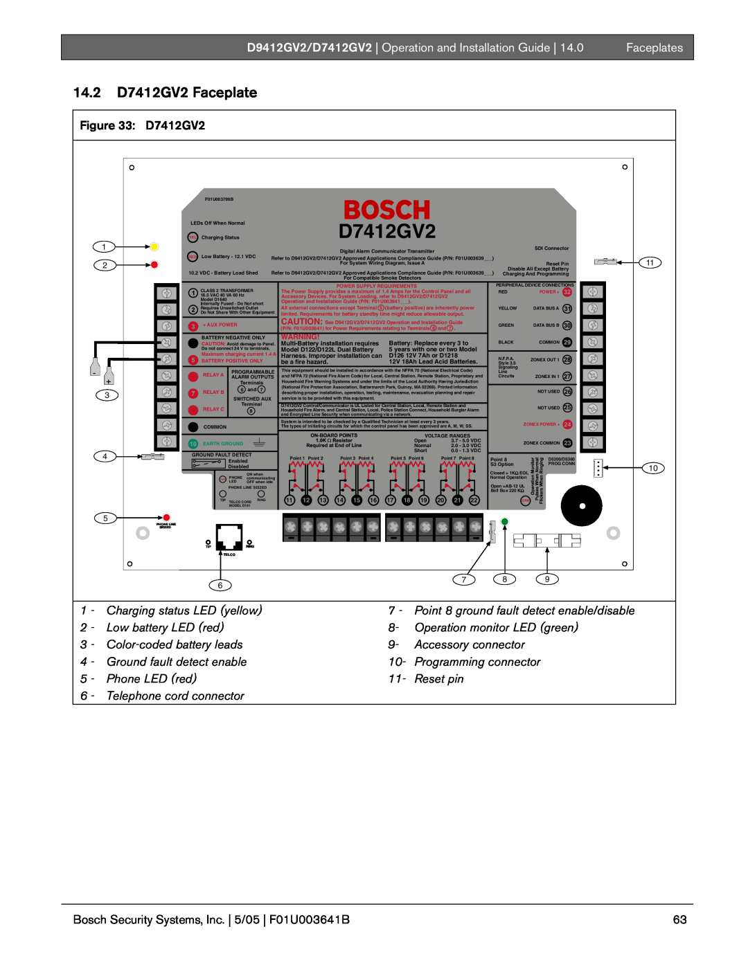 Bosch Appliances D9412GV2 manual 14.2D7412GV2 Faceplate, Faceplates 