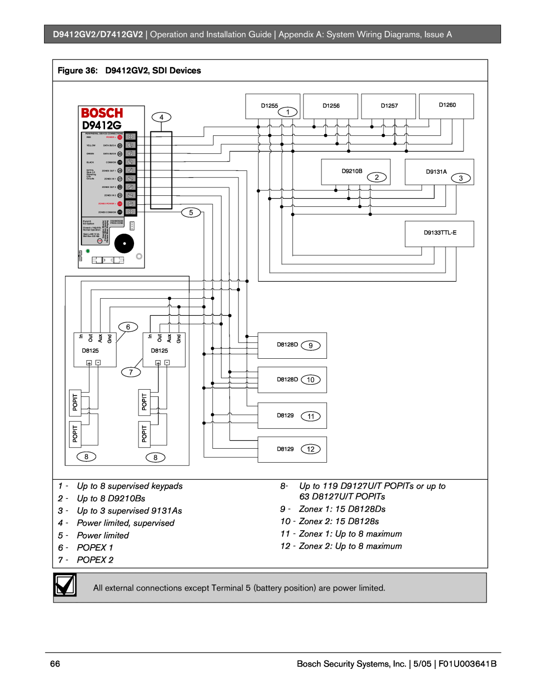 Bosch Appliances manual D9412GV2, SDI Devices 