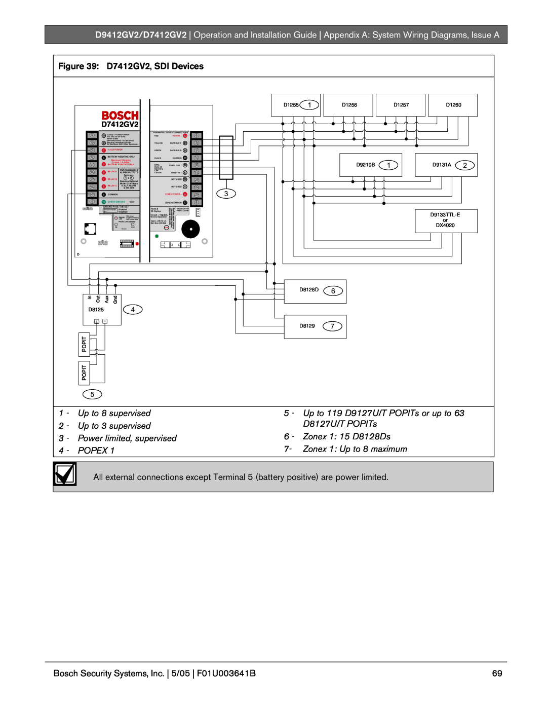 Bosch Appliances D9412GV2 D7412GV2, SDI Devices, Bosch Security Systems, Inc. | 5/05 | F01U003641B, Power +, + Aux Power 