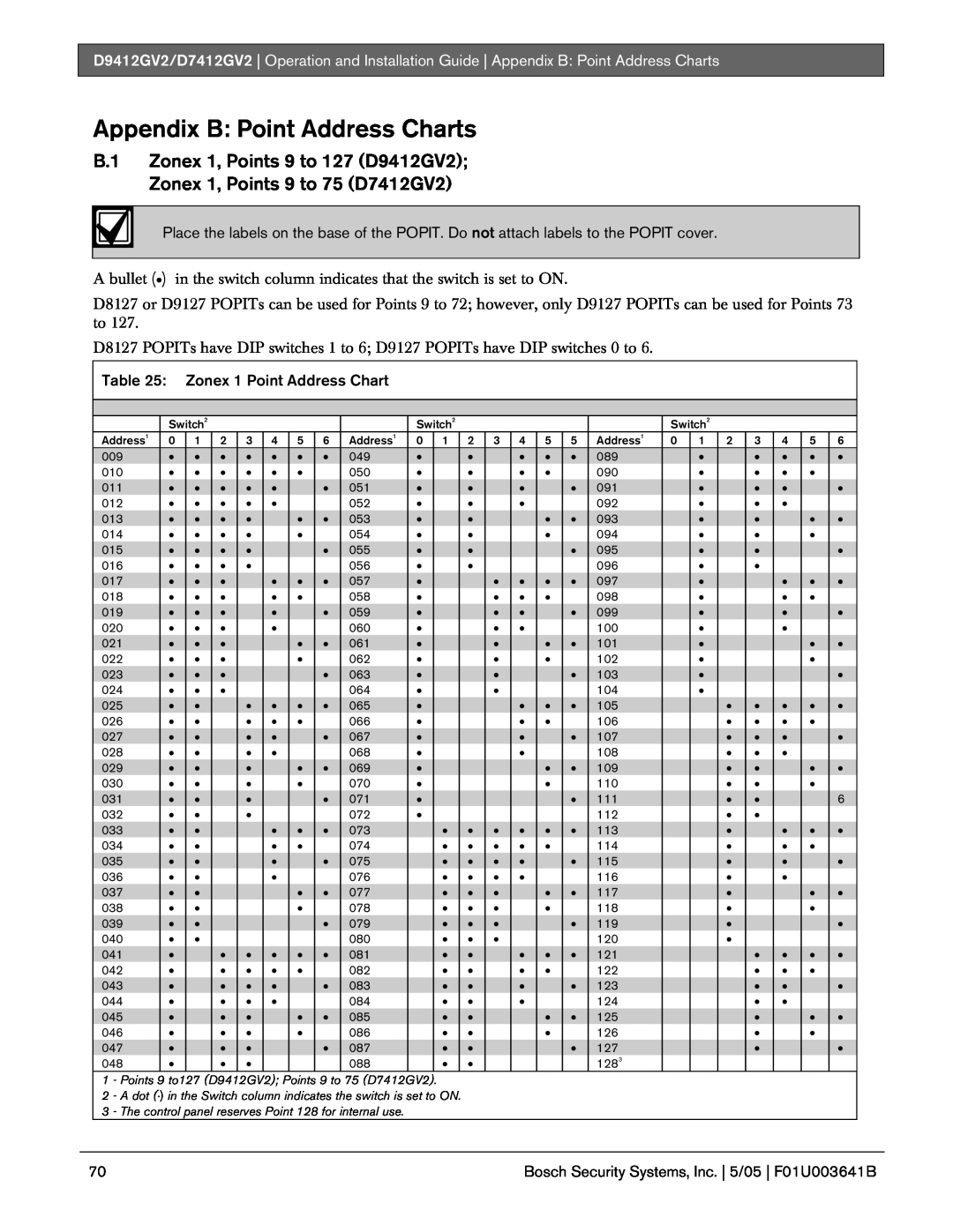 Bosch Appliances manual Appendix B: Point Address Charts, B.1 Zonex 1, Points 9 to 127 D9412GV2 