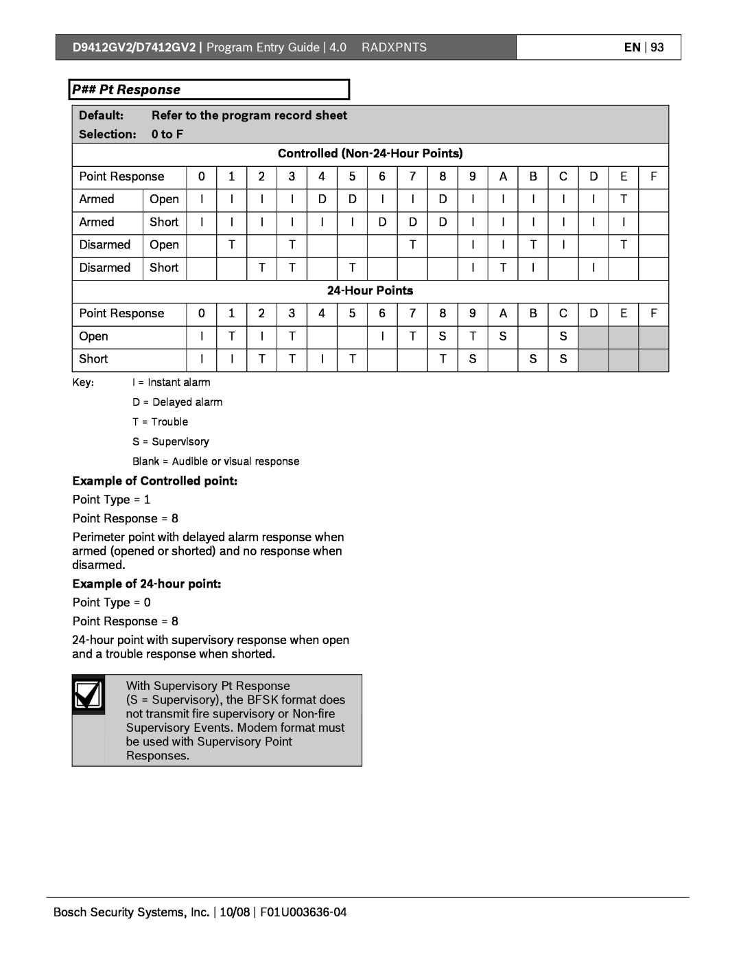 Bosch Appliances D9412GV2 manual P## Pt Response, Default, Refer to the program record sheet, Selection, to F, HourPoints 