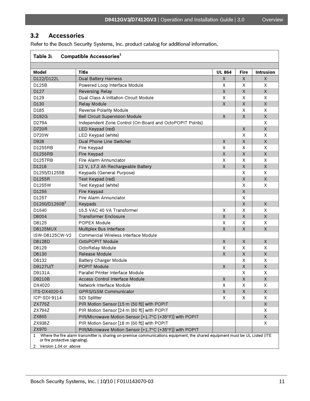 Bosch Appliances D7412GV3, D9412GV3 manual Compatible Accessories1, Model Title Fire Intrusion 