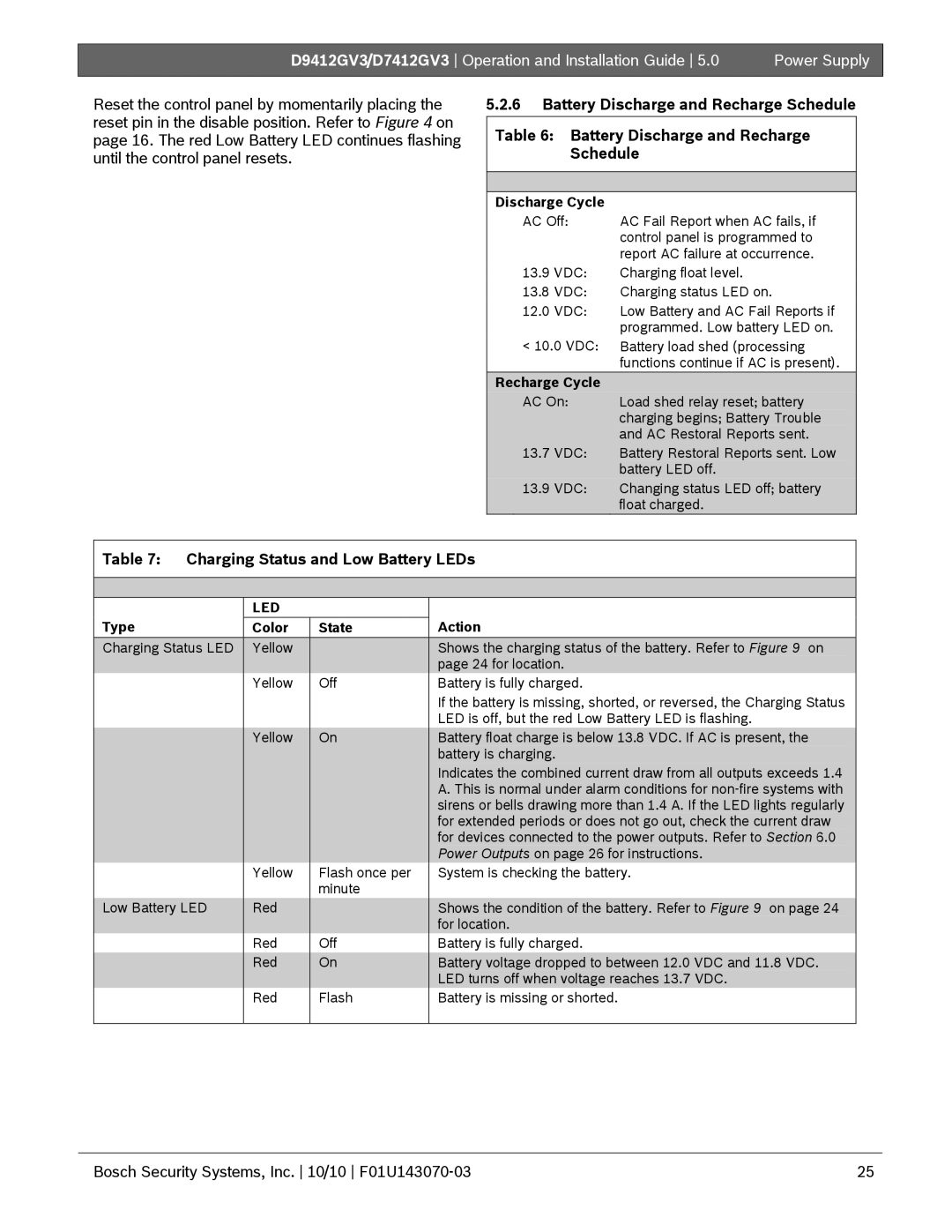 Bosch Appliances D7412GV3 Battery Discharge and Recharge Schedule, Charging Status and Low Battery LEDs, Discharge Cycle 