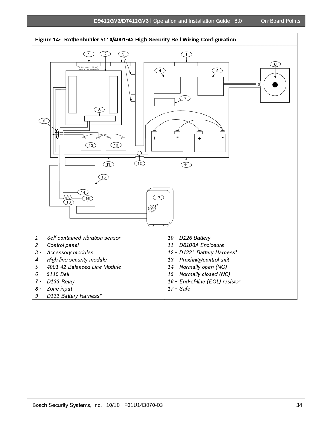 Bosch Appliances D9412GV3, D7412GV3 manual 64 mm 1/4 Minimum distance 