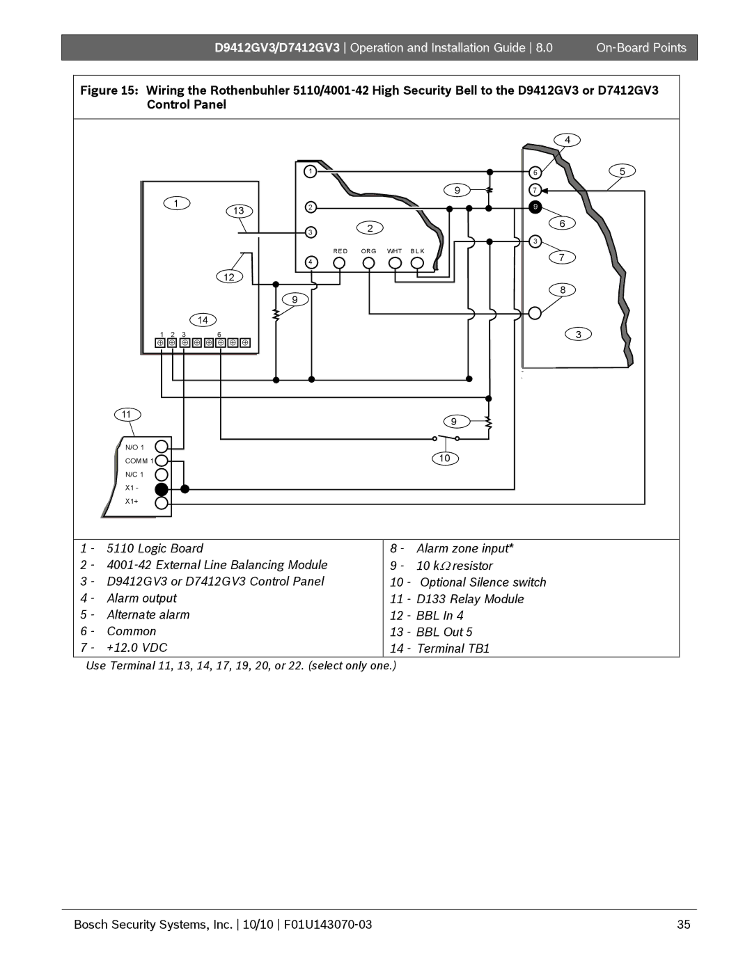 Bosch Appliances D7412GV3, D9412GV3 manual Comm 