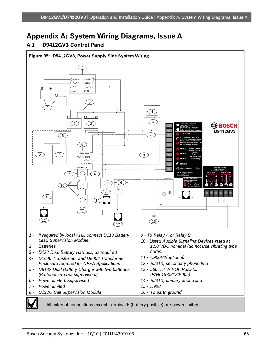 Bosch Appliances D7412GV3 manual Appendix a System Wiring Diagrams, Issue a, D9412GV3 Control Panel 