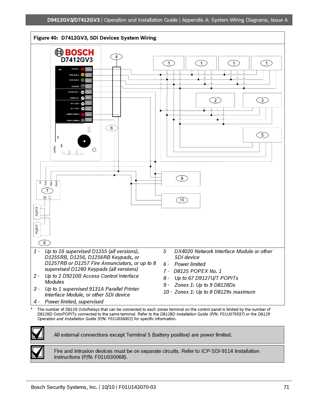 Bosch Appliances D9412GV3 manual D7412GV3, SDI Devices System Wiring 