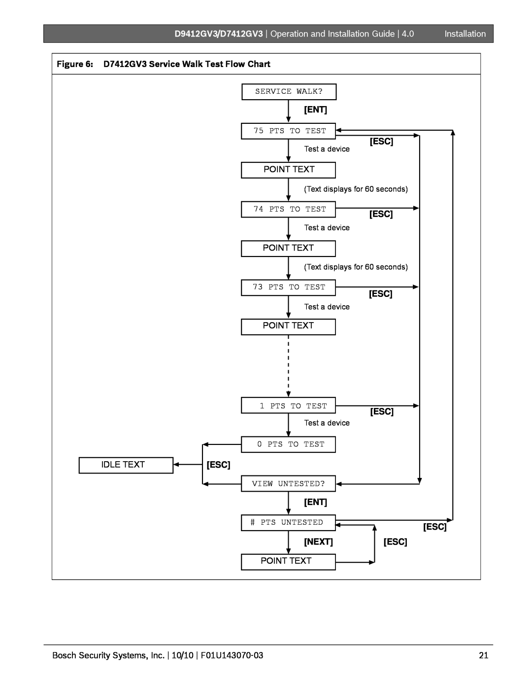 Bosch Appliances D7412GV3 Service Walk Test Flow Chart, Pts To Test, Installation, Service Walk?, Point Text, Idle Text 