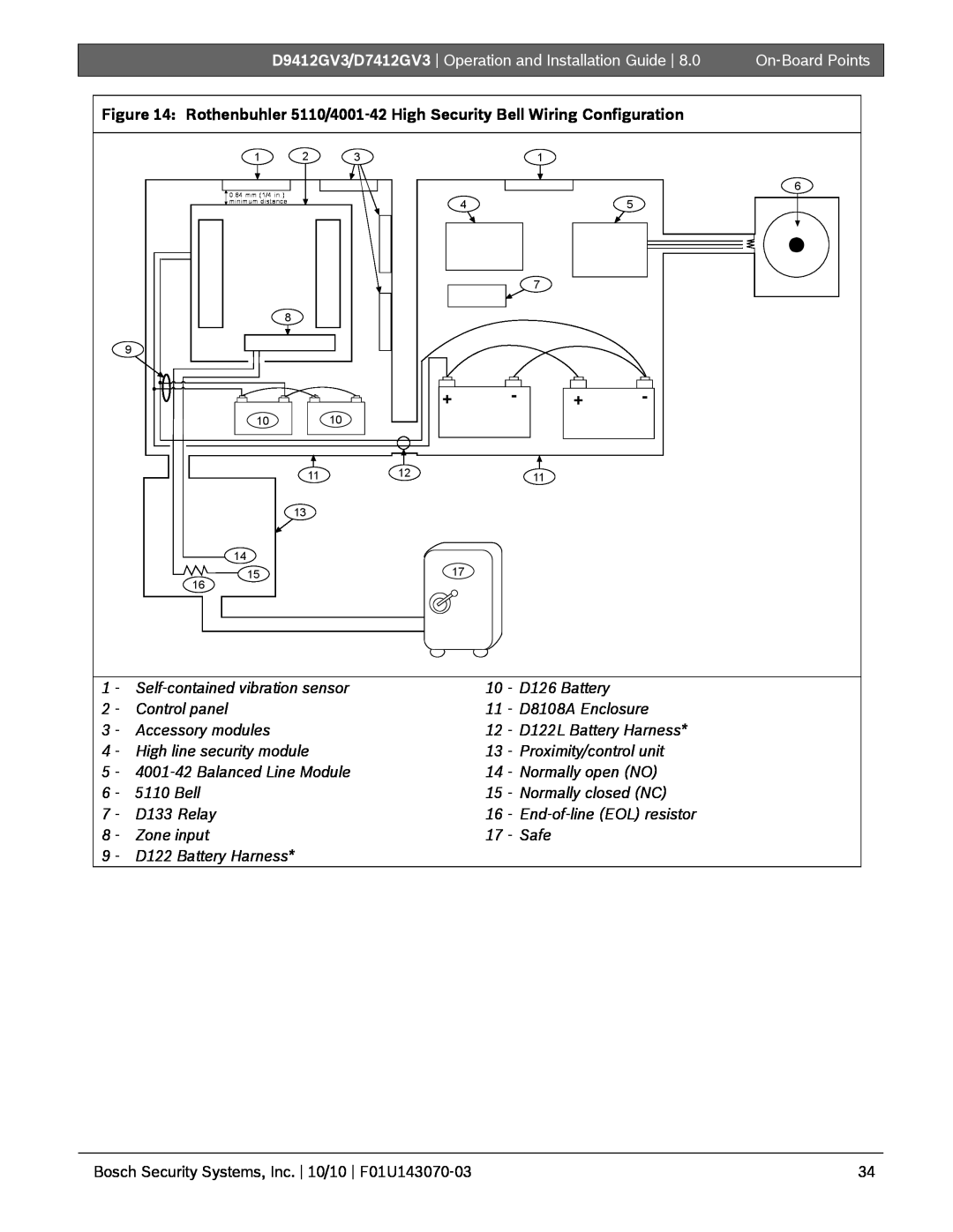 Bosch Appliances D9412GV3, D7412GV3 manual On-BoardPoints 