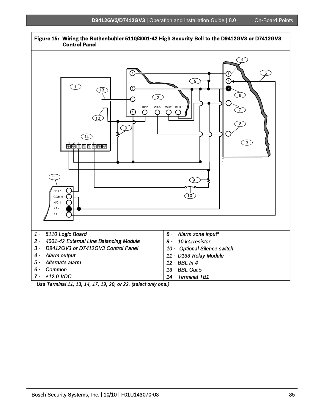 Bosch Appliances D7412GV3, D9412GV3 manual On-BoardPoints 