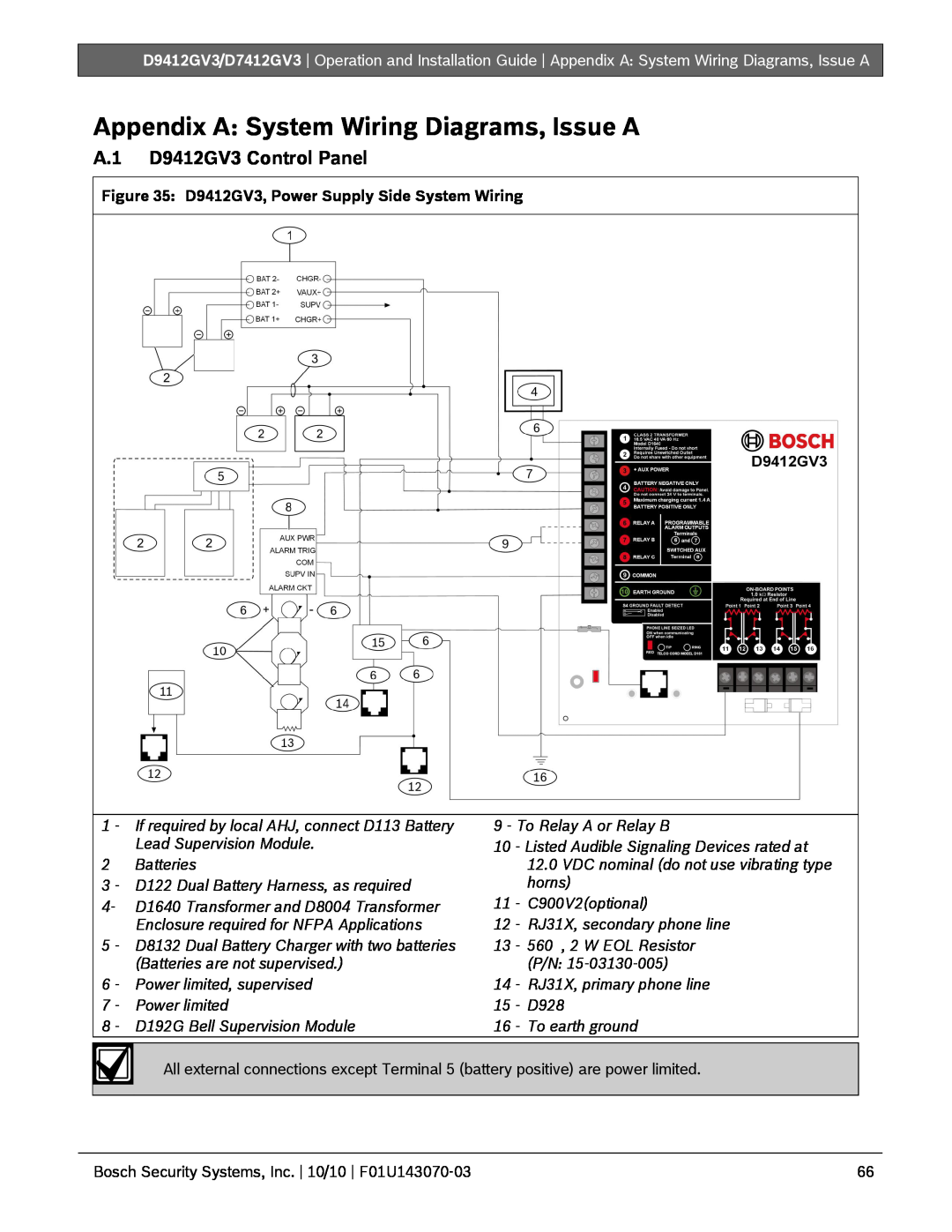 Bosch Appliances D7412GV3 manual Appendix A: System Wiring Diagrams, Issue A, A.1 D9412GV3 Control Panel 