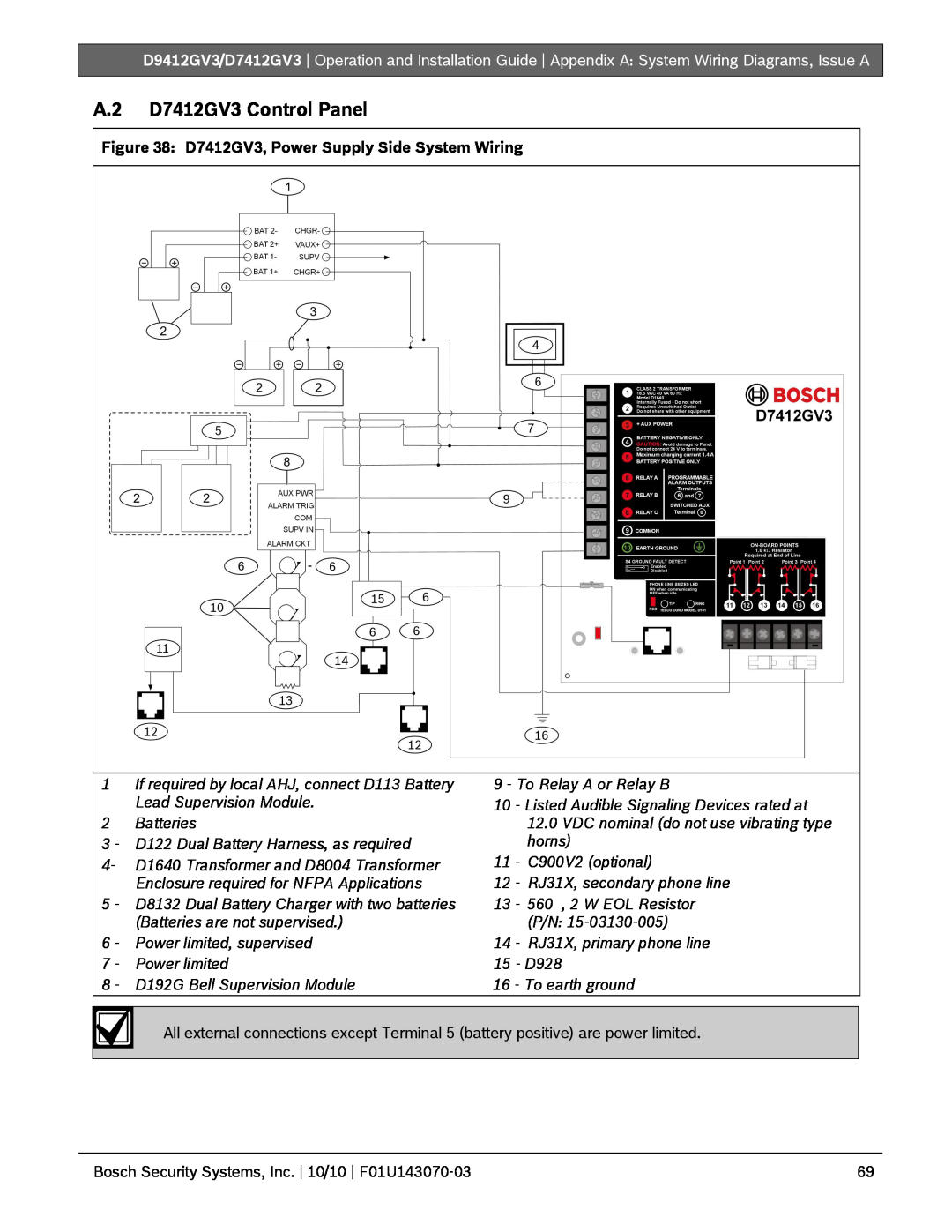 Bosch Appliances D9412GV3 manual A.2 D7412GV3 Control Panel 