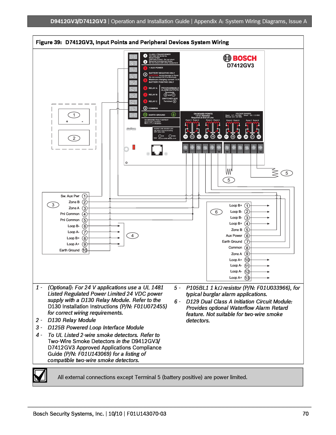 Bosch Appliances D9412GV3 manual D7412GV3 
