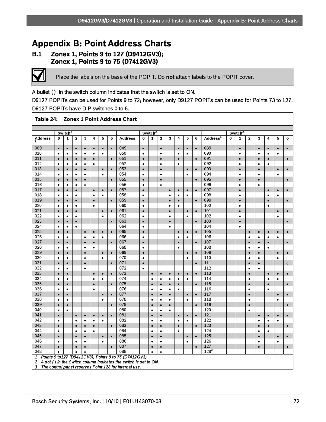 Bosch Appliances Appendix B: Point Address Charts, B.1 Zonex 1, Points 9 to 127 D9412GV3, Zonex 1 Point Address Chart 