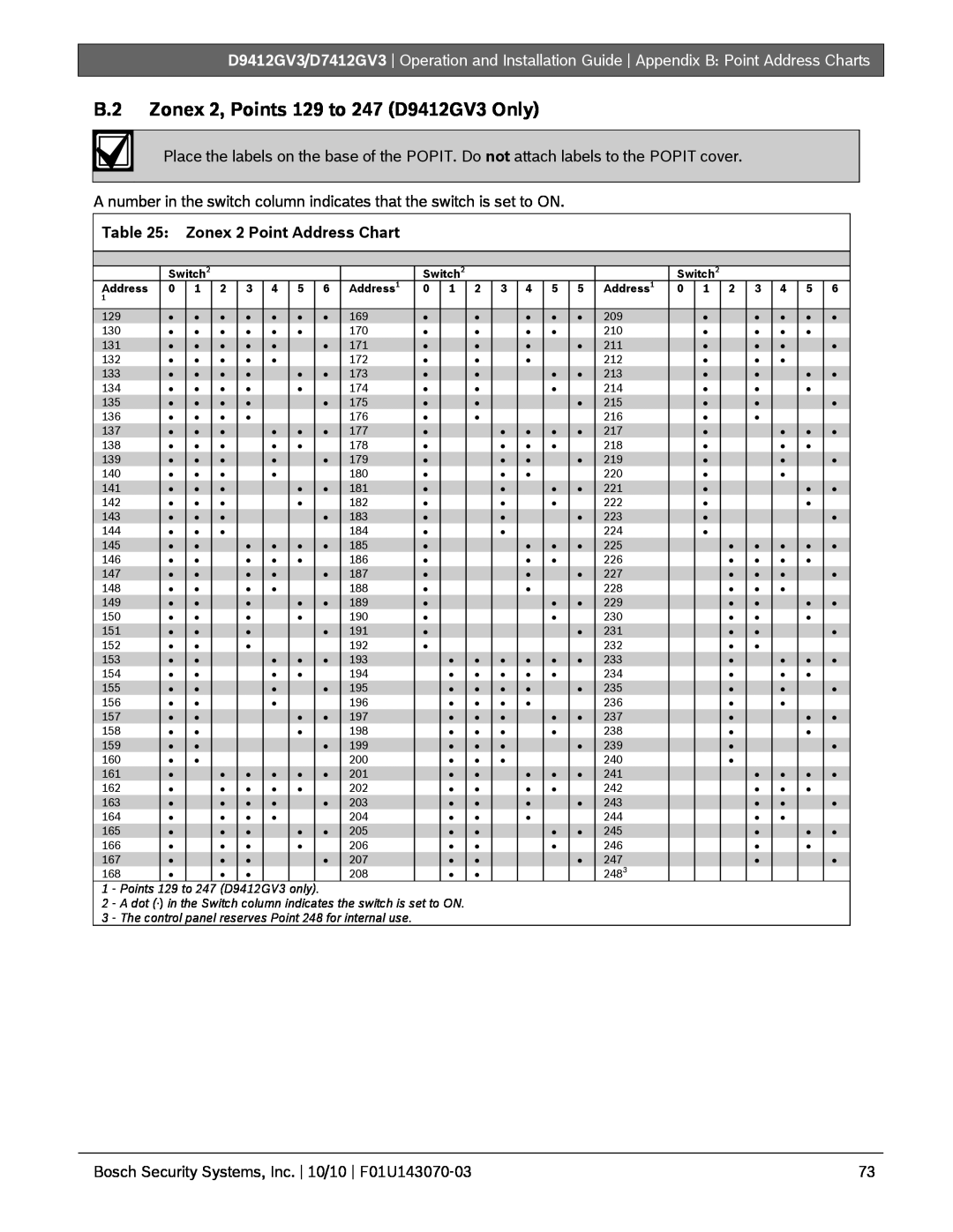 Bosch Appliances D7412GV3 manual Zonex 2, Points 129 to 247 D9412GV3 Only, Zonex 2 Point Address Chart 