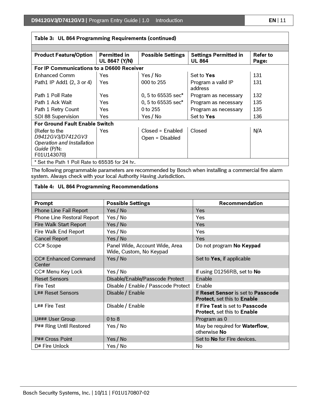 Bosch Appliances D9412GV3 For Ground Fault Enable Switch, UL 864 Programming Recommendations Prompt Possible Settings 