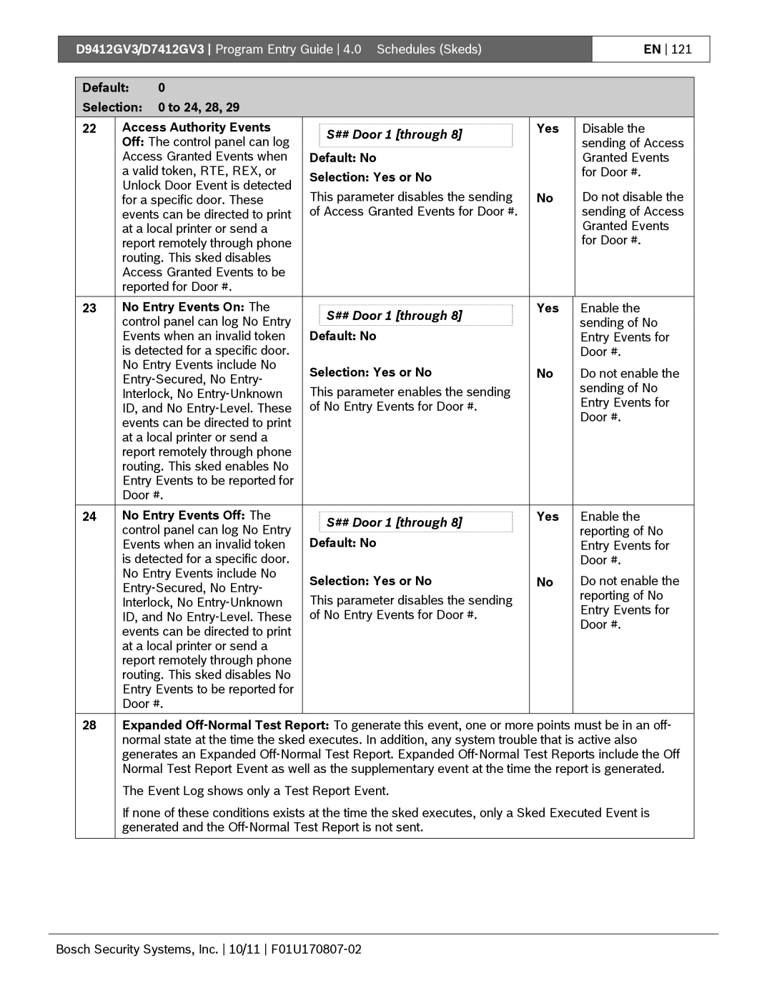 Bosch Appliances D9412GV3 Default Selection To 24, 28 Access Authority Events, No Entry Events On, No Entry Events Off 