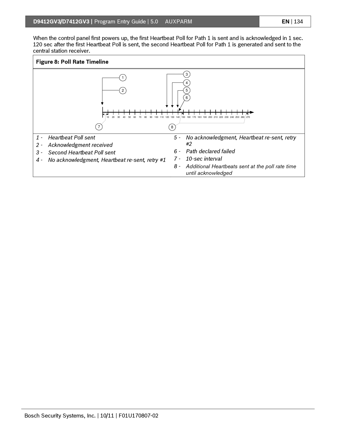 Bosch Appliances D9412GV3 manual Poll Rate Timeline 