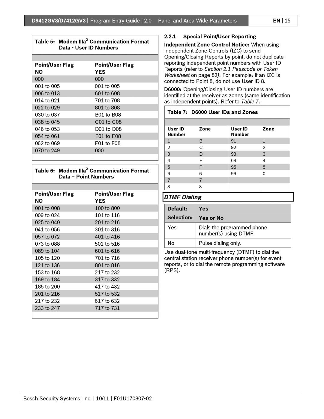 Bosch Appliances D9412GV3 Dtmf Dialing, D6000 User IDs and Zones, Modem IIIa2 Communication Format Data Point Numbers 