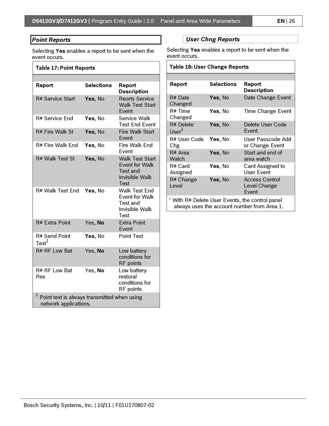 Bosch Appliances D9412GV3 manual User Chng Reports, Point Reports Selections Description 