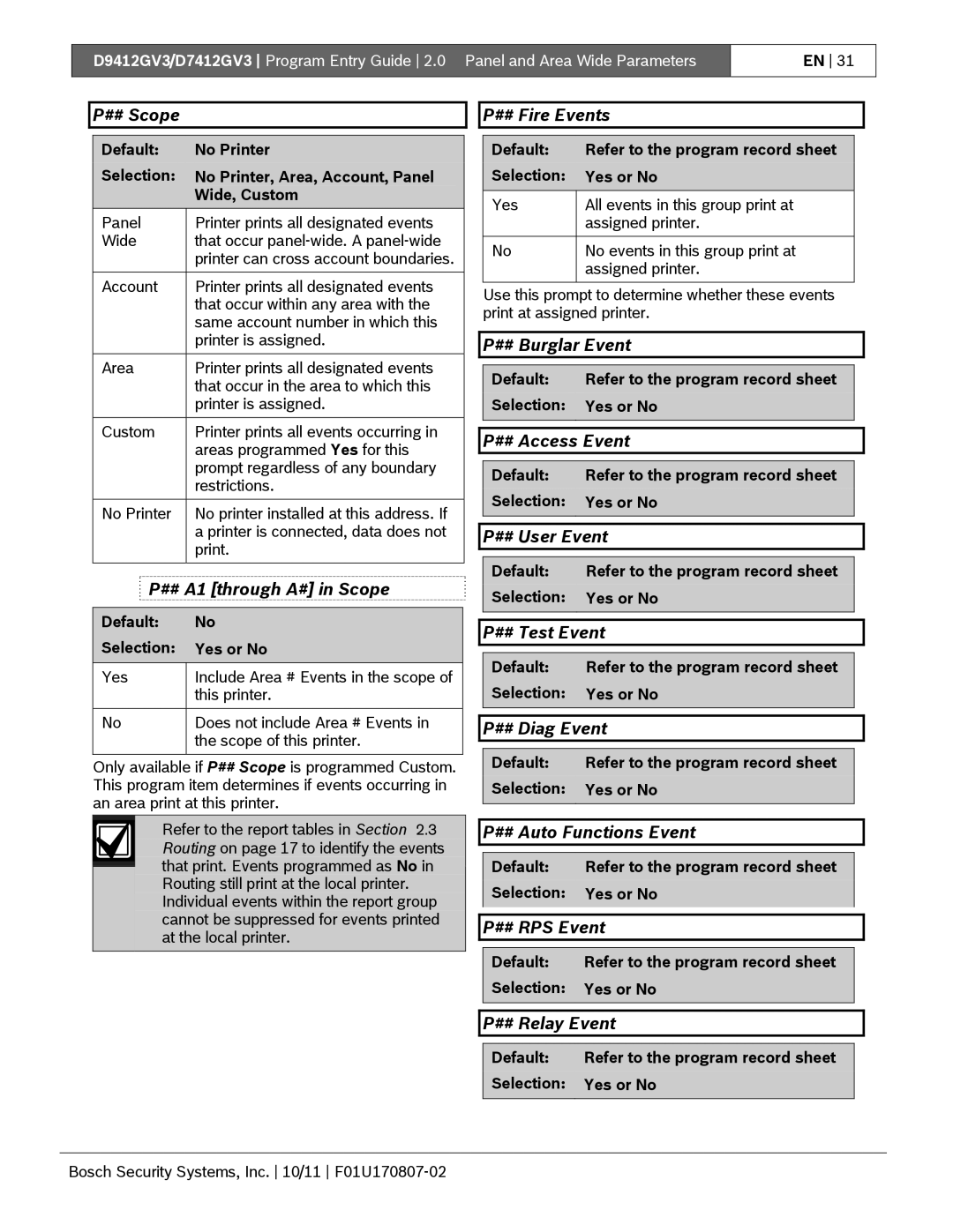 Bosch Appliances D9412GV3 manual ## Scope, ## A1 through A# in Scope, ## Fire Events, ## Burglar Event, ## Access Event 