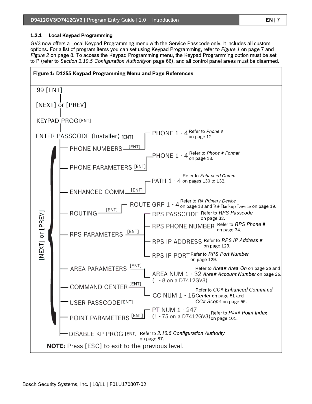 Bosch Appliances D9412GV3 manual D1255 Keypad Programming Menu and Page References 